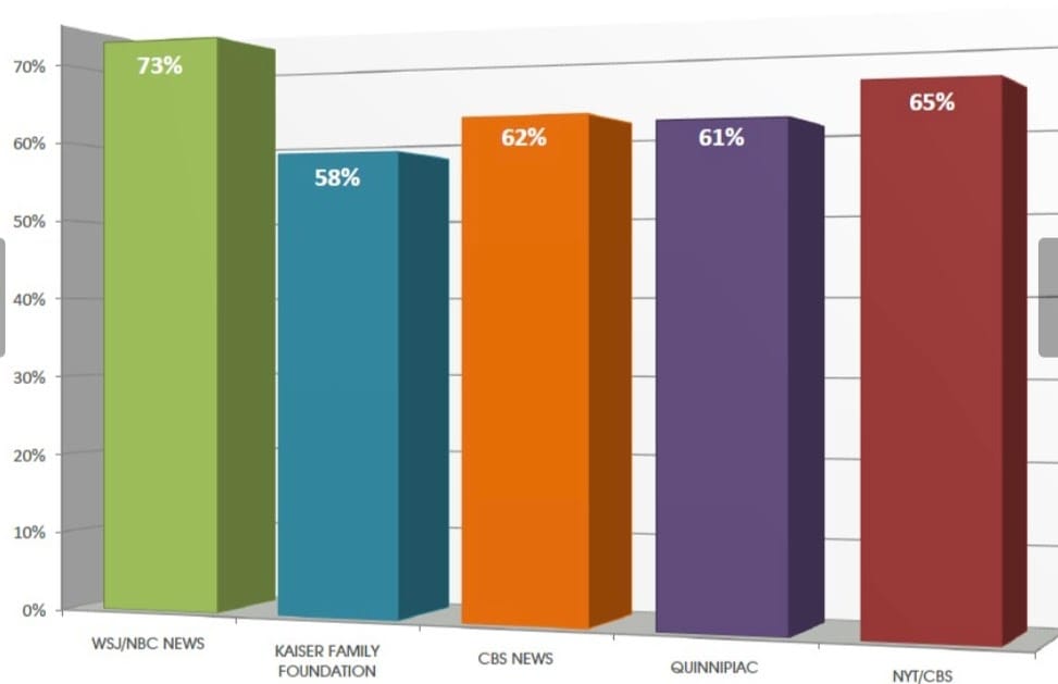Opinion Poll. What News Station do you watch?